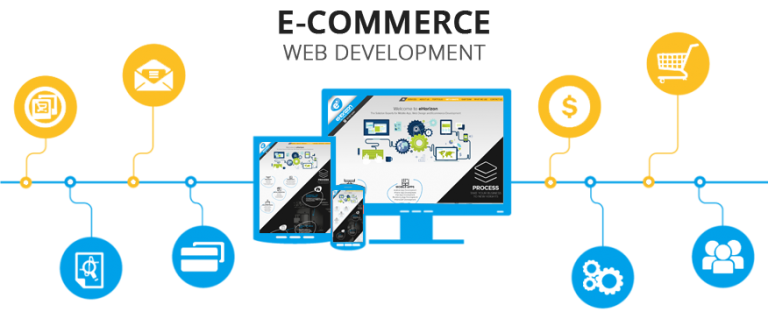 Ecommerce Development Dubai